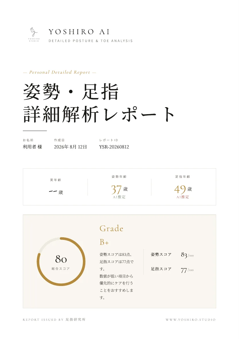 YOSHIRO AI 詳細分析レポート 身体年齢と総合スコアのページ