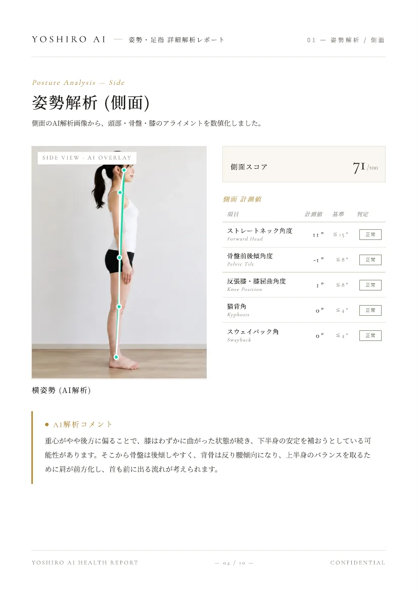 YOSHIRO AI 詳細分析レポート 姿勢分析（側面）のページ