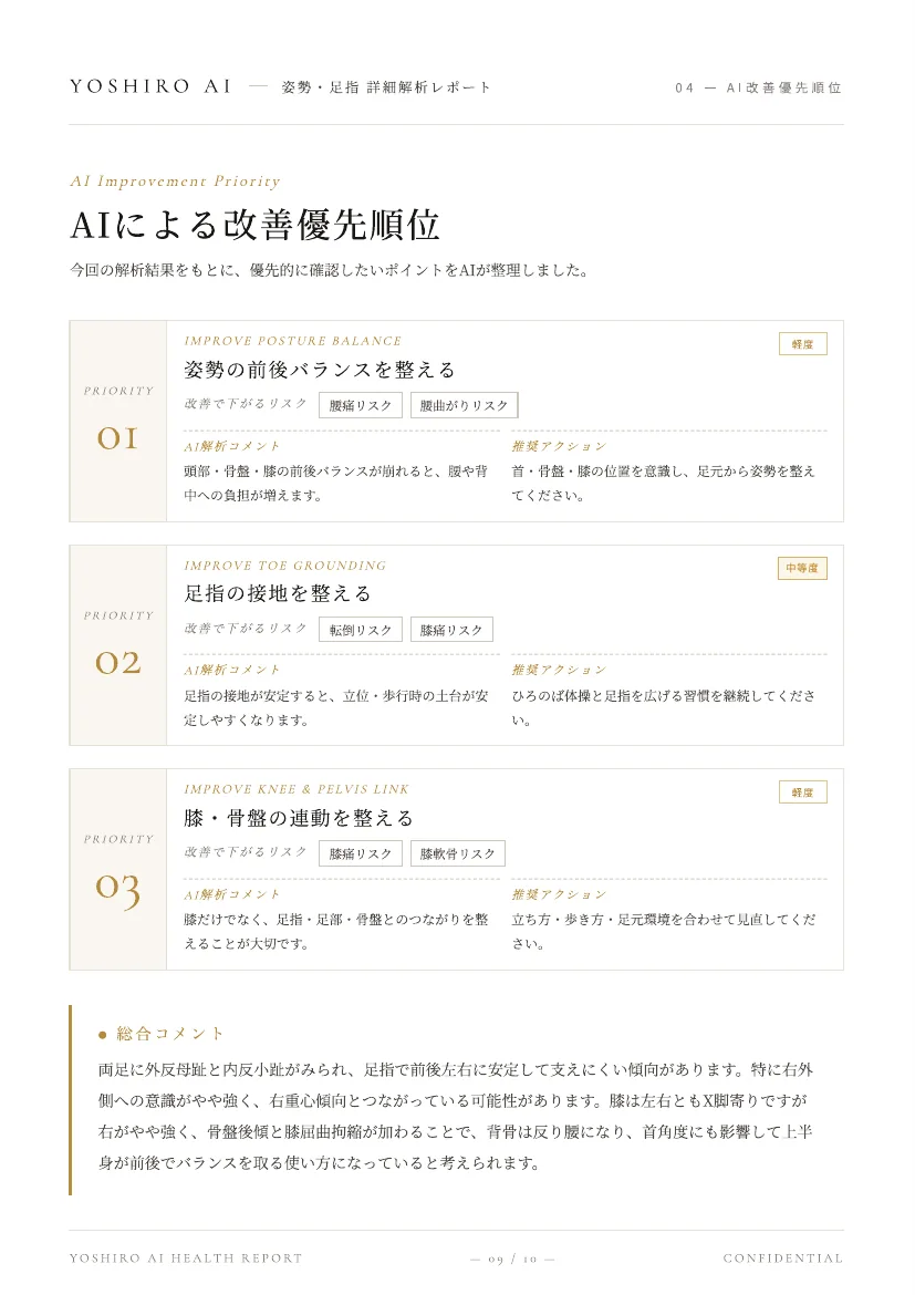 YOSHIRO AI 詳細分析レポート 改善ポイントのページ
